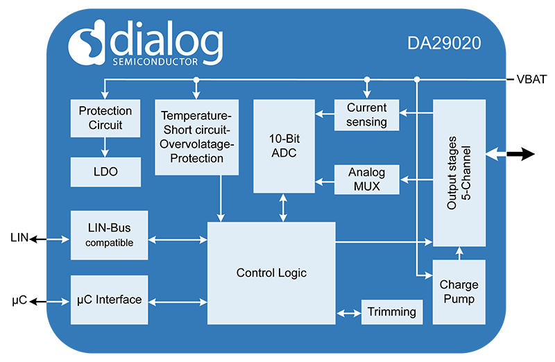 DA29020 Glow Plug Current Controller Block Diagram