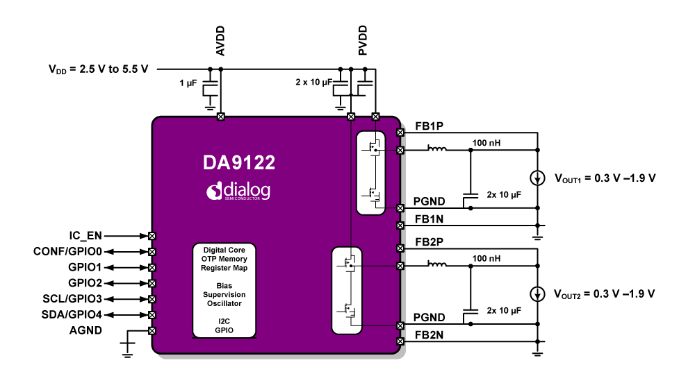 DA9122 Block Diagram