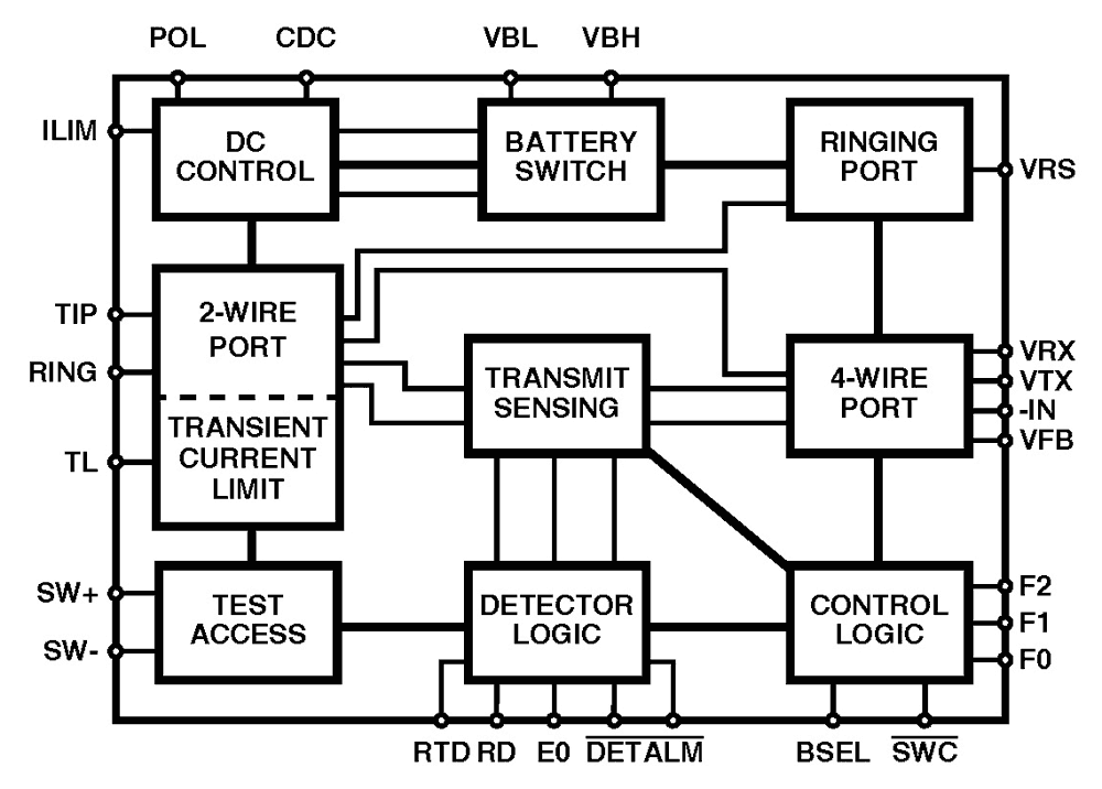 HC55185 Functional Diagram