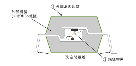 12-pin SSOP (Shrink Small Outline Package) | Renesas ルネサス