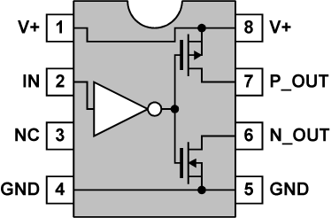 EL7104 Logic Configuration