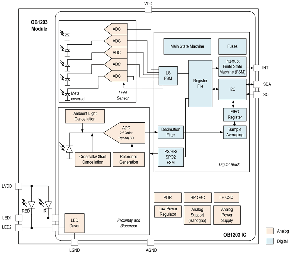 OB1203 Diagram