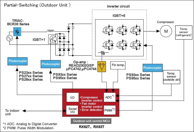 Air Conditioner Partial-Switching (Outdoor Unit) Block Diagram