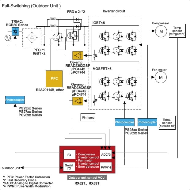 Air Conditioner Full-Switching (Outdoor Unit) Block Diagram