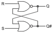 図1：RSフリップフロップの回路図