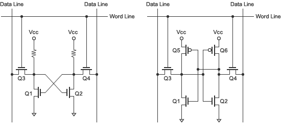 Figure A: Basic SRAM Circuit