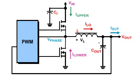 Basics of a Synchronous Buck Converter