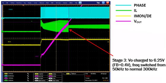 Bench Waveforms of SC Charging at Stage 3