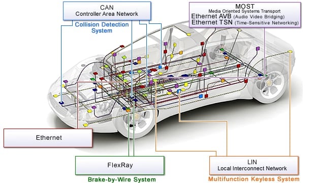 In Vehicle Networking Solutions Renesas