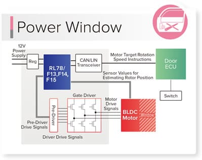 Block Diagram Power Window