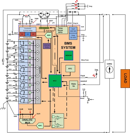 Battery Management System Building Blocks Diagram