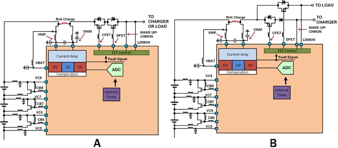 Cutoff FET Schematic Illustrations