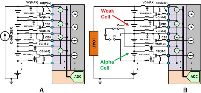 Illustration of Different Types of Cell Balancing