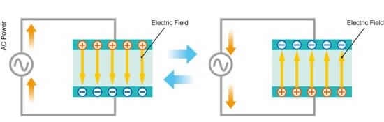 Figure 3: Repeatedly charging and discharging