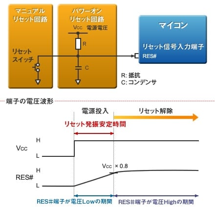 図4：簡易的なリセット回路とその波形