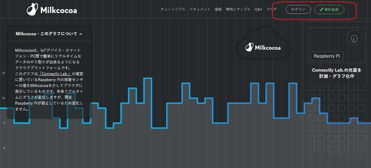 Milkcocoaログイン