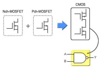 図2：CMOS IC