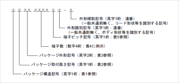 The overall structure of the Renesas package code