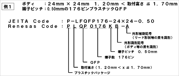 Package Codes Example1