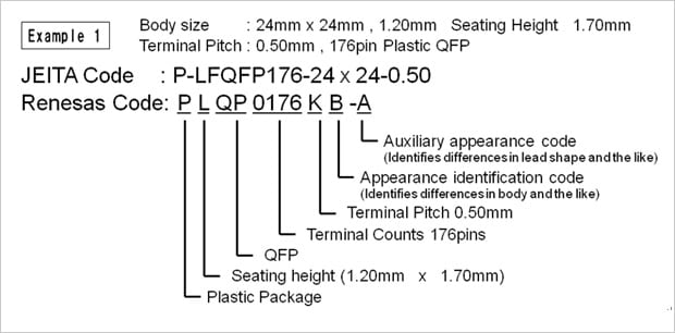 Package Codes Example1