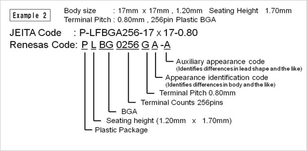 Package Codes Example2