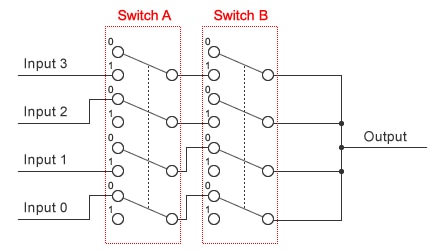 Figure 5: Multiplexer: A Combination of Switches