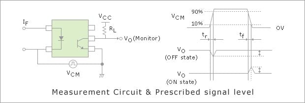 Common Mode Transient Immunity