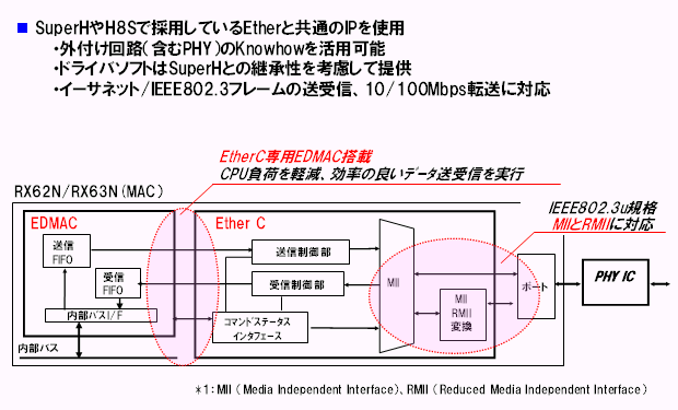 communication02