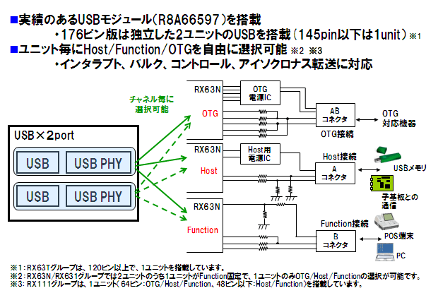 communication03