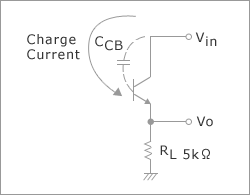 Fig.5. Coupling capacitance between the collector and base