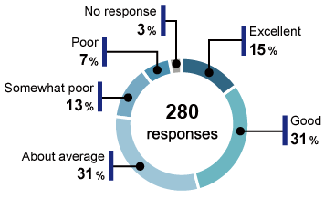 image, Customer Evaluation of the Renesas Electronics Group