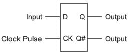 Figure 6: D Flip-Flop