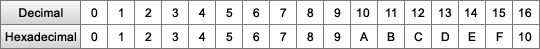 decimal-hexadecimal
