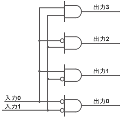 図7：論理回路で構成したデコーダ