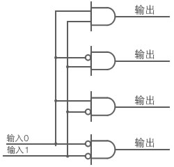 图7：用逻辑电路构成的解码器