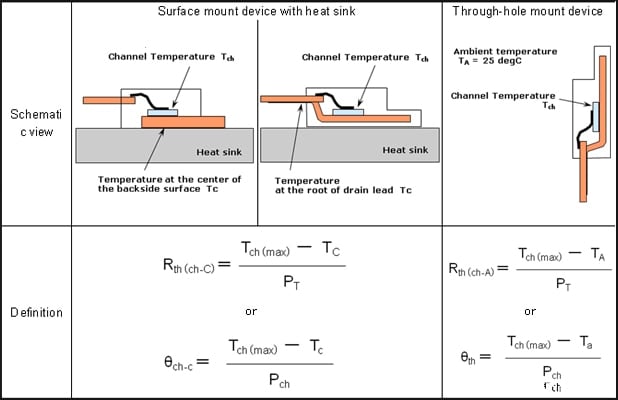 Definitions of thermal resistances for discrete devices