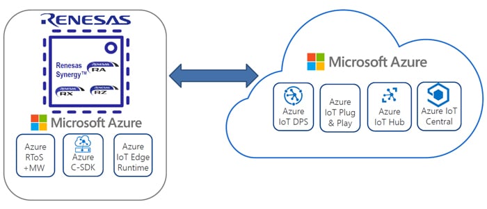 device-to-cloud-architecture