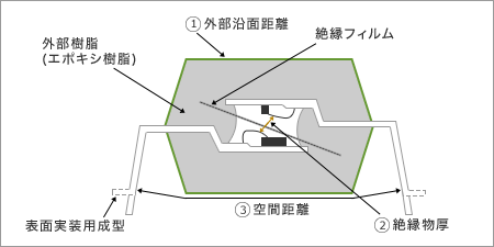8-pin DIP (Dual Inline Package))