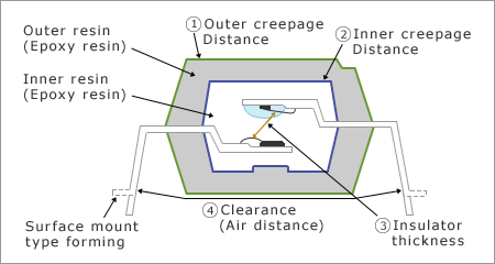 4-pin DIP (Dual Inline Package)