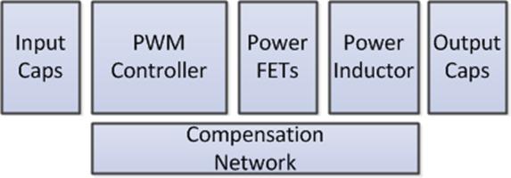 Discrete Power Supply Block Diagram