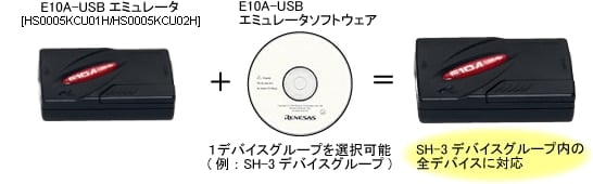 E10A-USBを新規購入時のライセンス