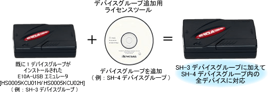 デバイスグループ追加用ライセンスツールを別途購入時のライセンス