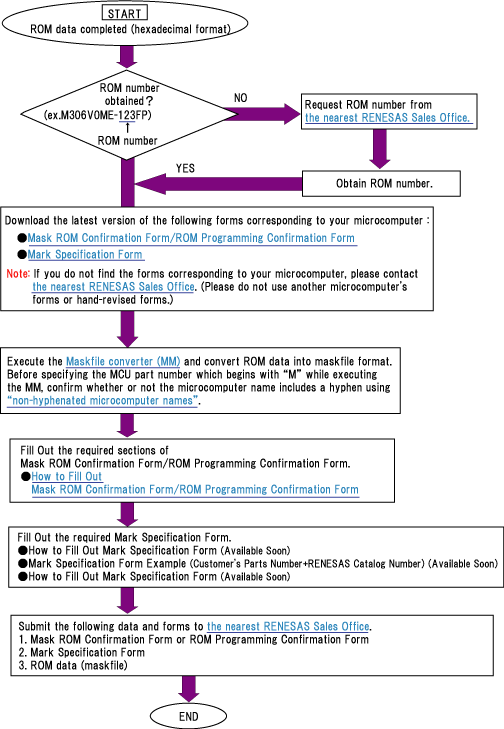 e_16c_order