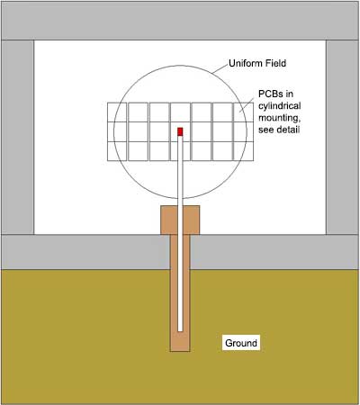 ELDERS Facility Room Layout