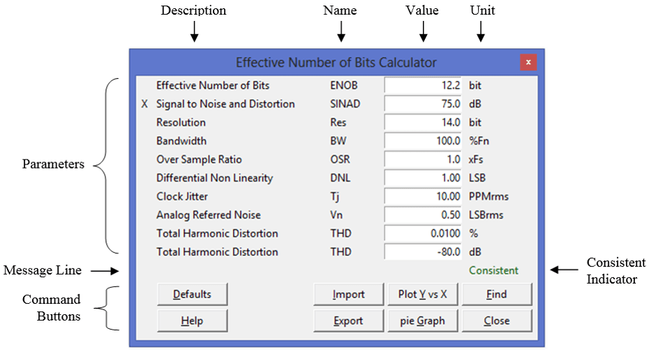 Effective Number of Bits Calculator