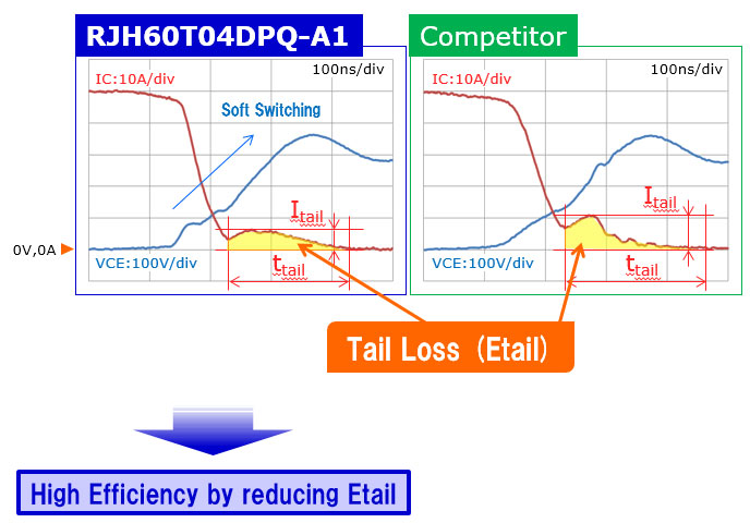 Etail Comparison Soft Switching Circuit