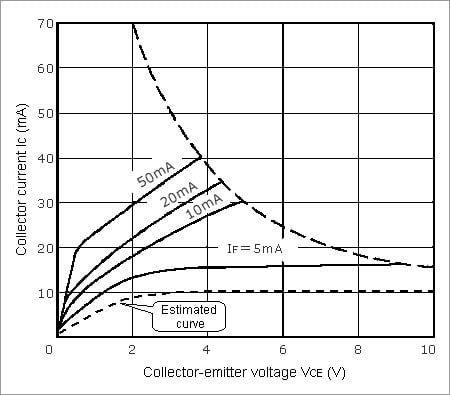 Example Collector Current vs. Collector-Emitter Voltage