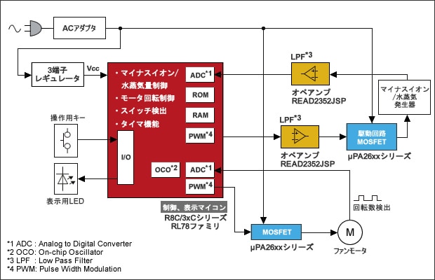 スチーム式美顔器 Renesas スチーム式美顔器 Renesas