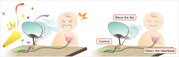 Functional Requirements of the Heartbeat Fan