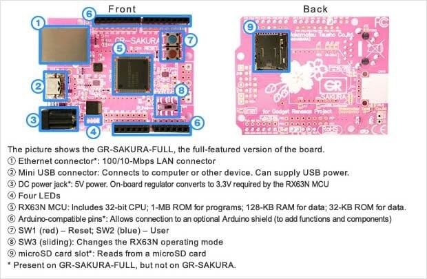 GR-Sakura Layout